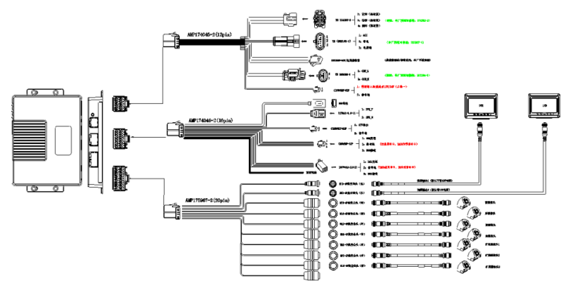 7路拼接360全景影像系統 7路拼接360全景影像系統
