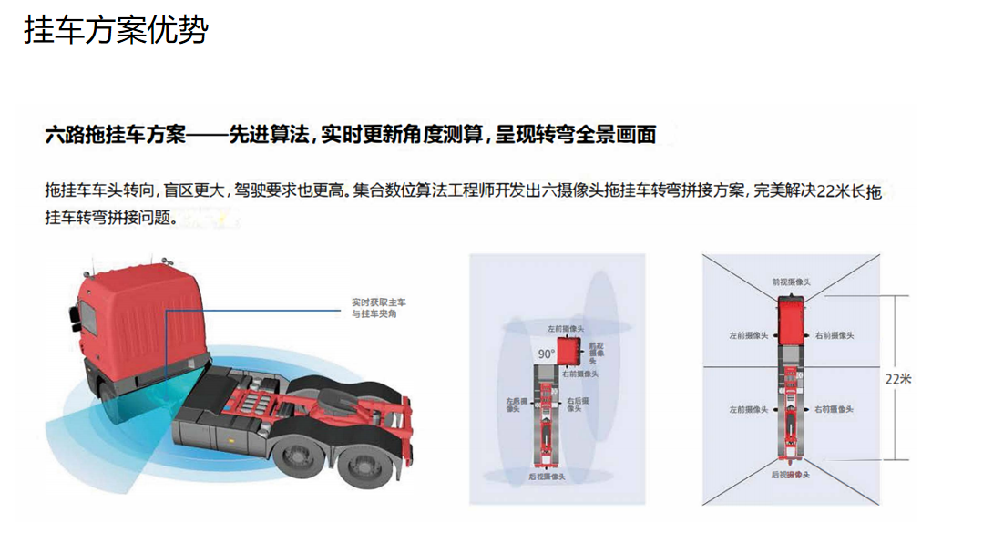 22米拖挂車轉彎全景畫面(miàn)展示
