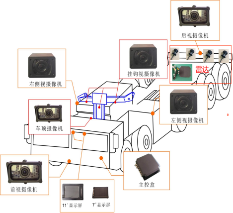 多路視頻拼接360全景影像系統-多屏互動方案展示 多路視頻拼接360全景影像系統-多屏互動方案展示