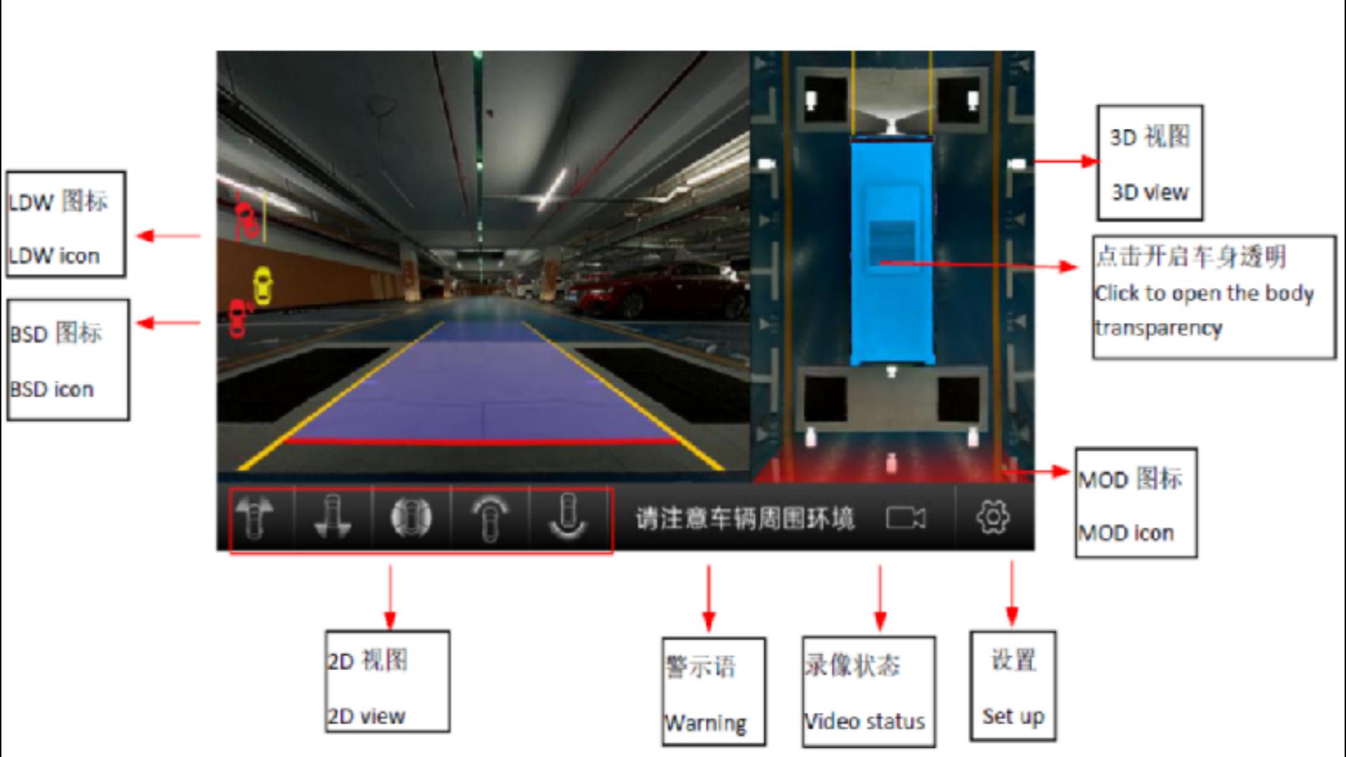 AI視覺360全景影像系統-安保車守護神